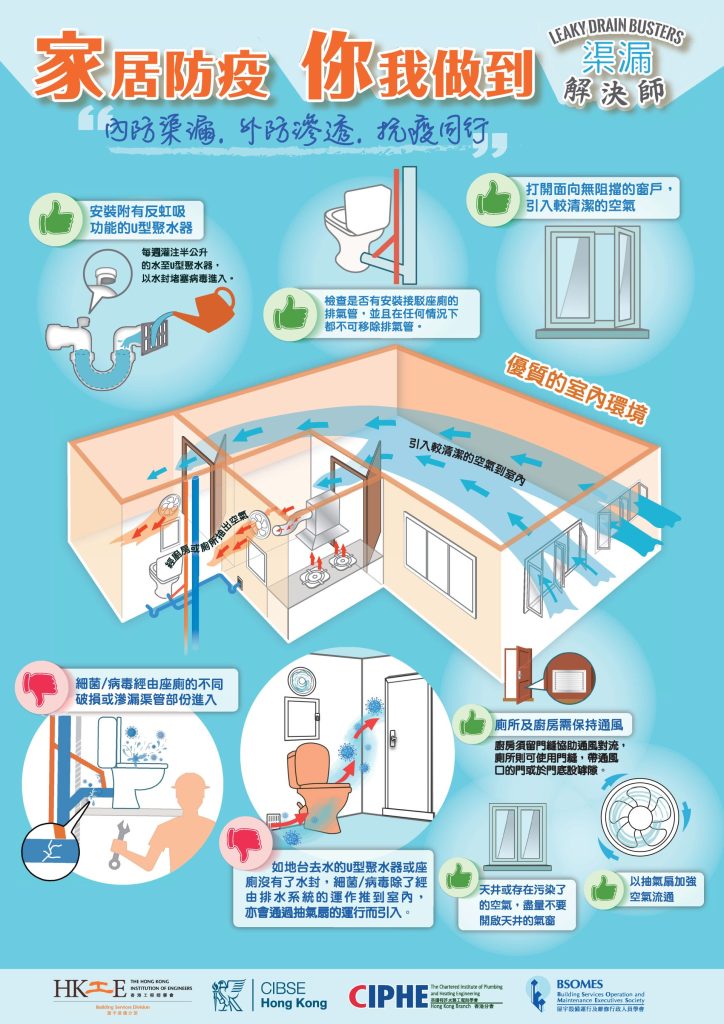 Infographic illustrating home防疫 measures to prevent virus entry through plumbing and ventilation systems.