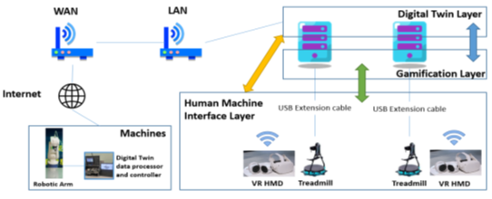 Gamification and Digital Twins: A Synergistic Approach to Enhancing Manufacturing Processes in Industry 4.0
