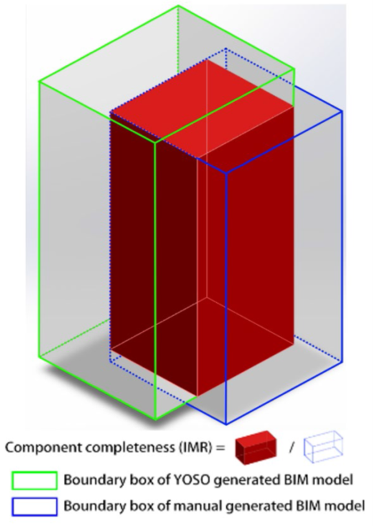 YOSO (You Only Scan Once): A Large-Small Model Co-Adapter Framework for AI–Human Collaborative Scan-to-BIM Automation in Wastewater Infrastructure