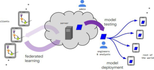 A comprehensive review of AI-powered facial recognition systems with enhanced privacy features