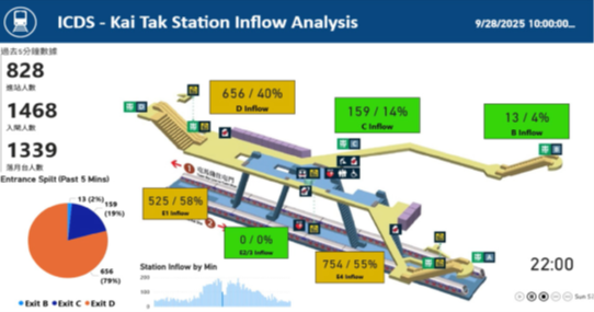 Intelligent Crowd Diversion System (ICDS) – elevating operations and passenger experiences at world-class-event stations