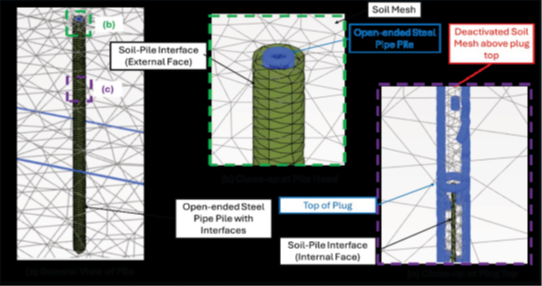Axial capacity of open‑ended steel pipe piles in sand꞉ comparison of analytical methods and FEM modelling