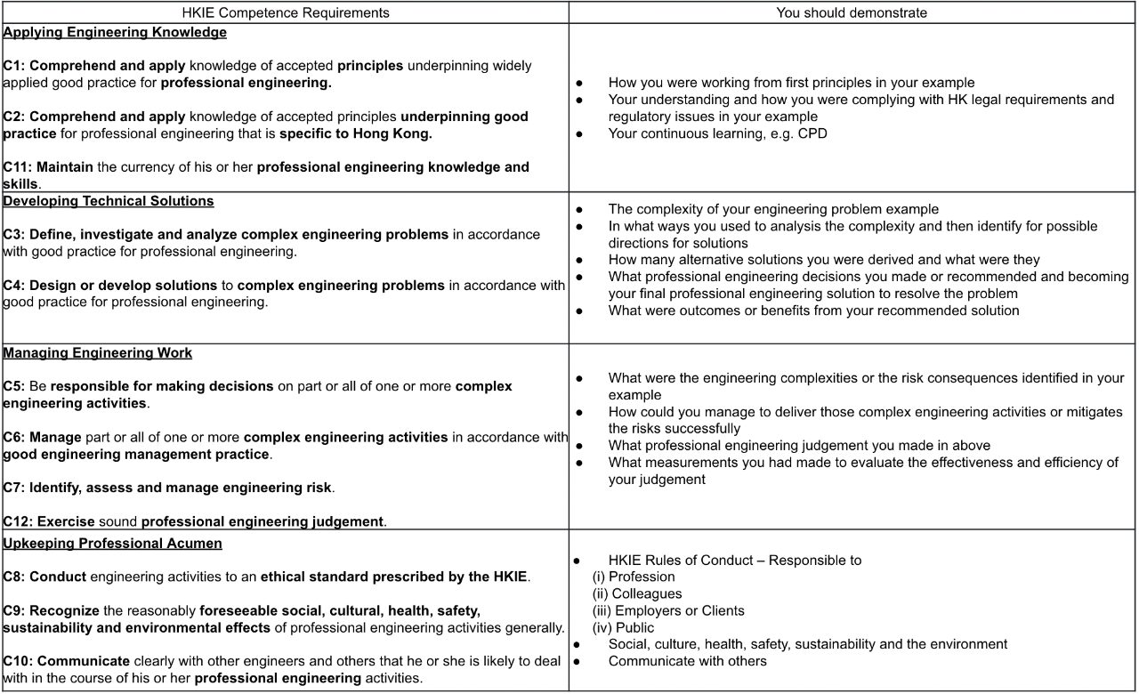 Competence Standards - Mechanical, Marine, Naval Architecture ...