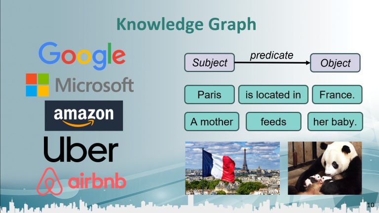Knowledge graph diagram showing subject-predicate-object relationships with company logos and example visuals.